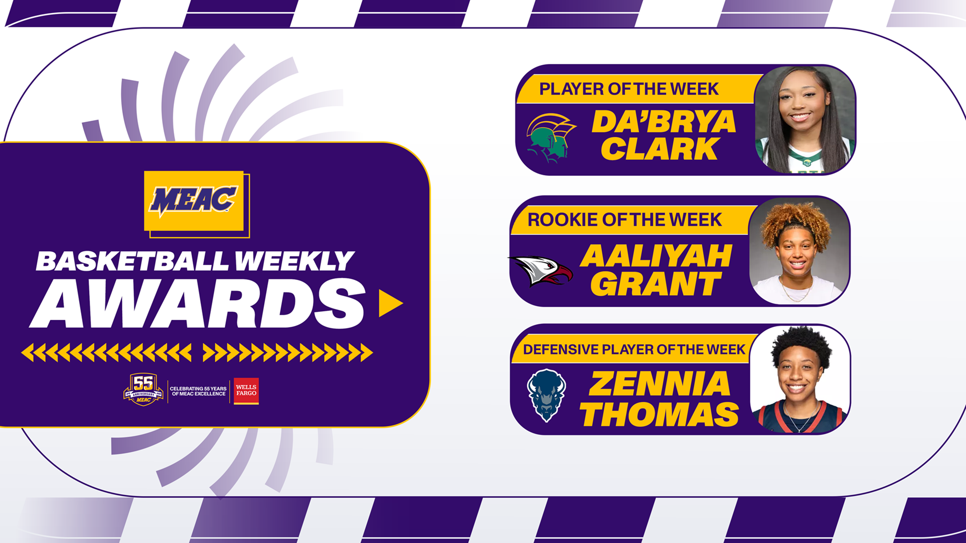 MEAC Announces Women’s Basketball Weekly Awards