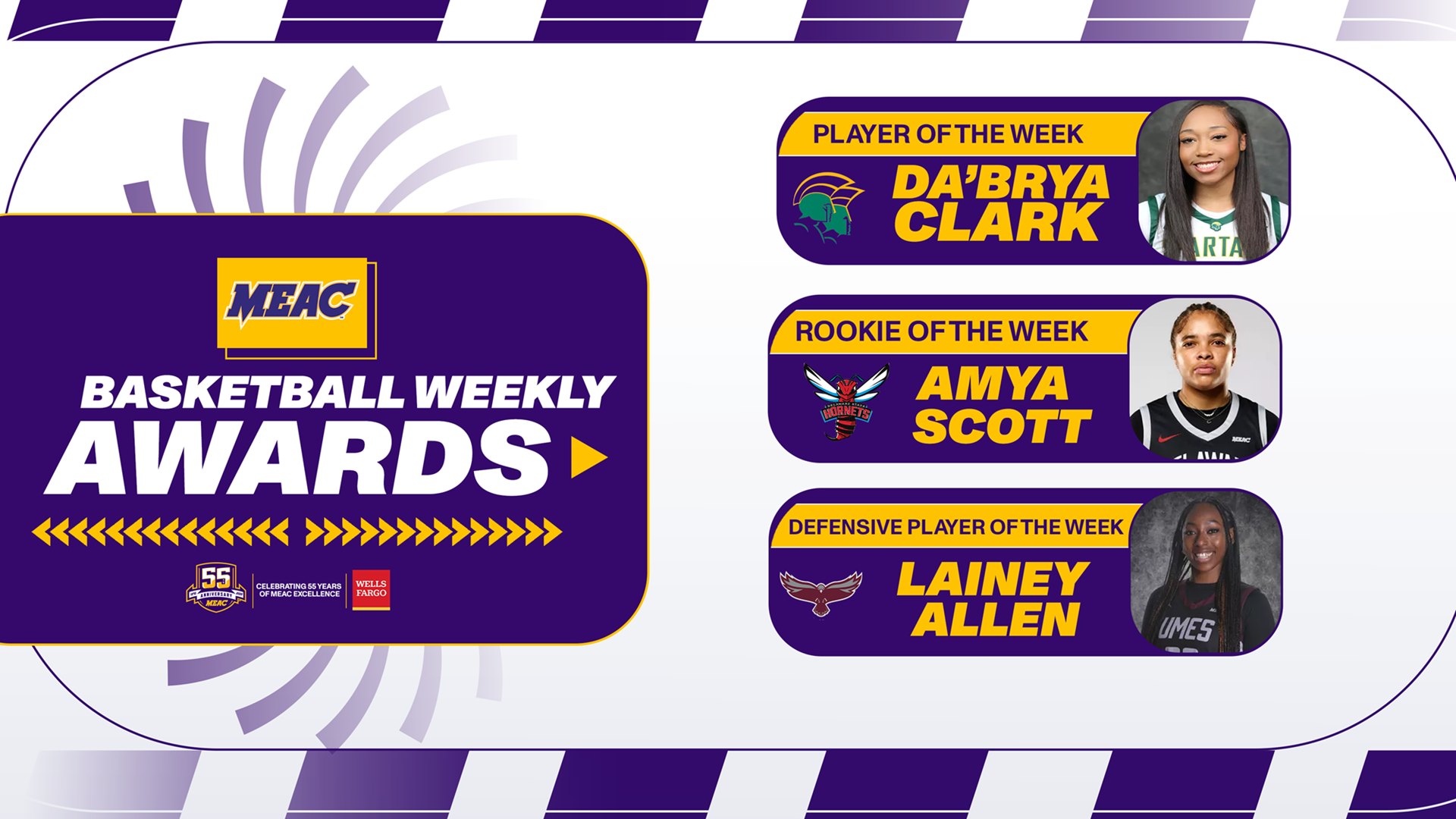 MEAC Announces Women’s Basketball Weekly Awards